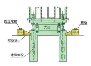 球形支座