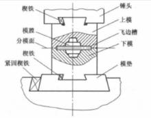 鍛模結構