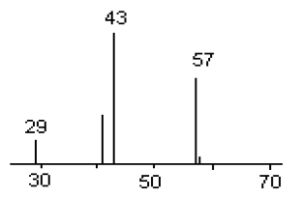 質譜圖中的分子離子峰