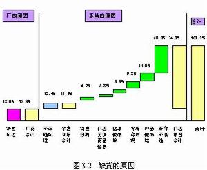 零庫存管理