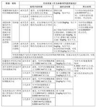 注射用重組人粒細胞集落刺激因子