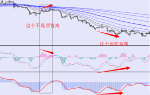 macd指標 原理 和使用技巧
