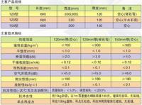 湖北龍源石膏（集團）有限公司