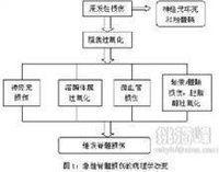 損失補償原則