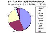 蠕蟲病毒