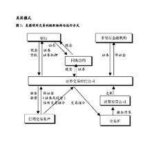 融券流程圖