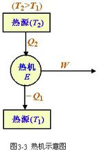 熱機效率