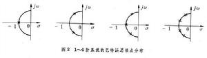 控制系統校正方法