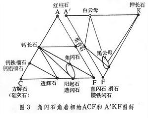 變質相圖