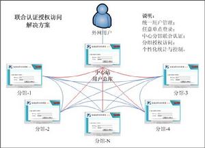 統計分組