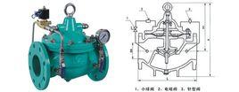 水力自動控制閥
