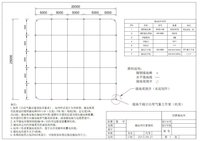 接地系統