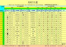 ASCII碼錶