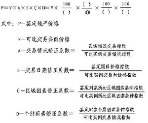 市場比較法