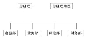 公司架構