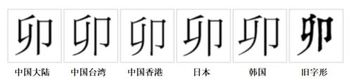 “卯”字的字形對比