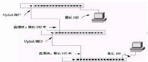 網路擴展示意圖