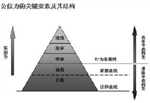 司法公信力