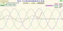 B相電壓處於峰值，電流為零，觸點斷開。