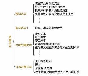 平均固定成本