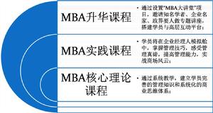 吉林大學蘇州MBA、無錫MBA