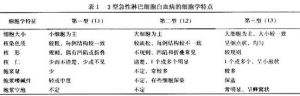 （圖）兒童急性淋巴細胞性白血病