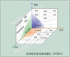 會計關聯法