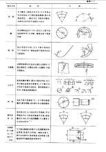 續表1.7