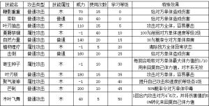 4399奧拉星綠蘿花技能