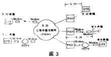 X.25分組交換數據網