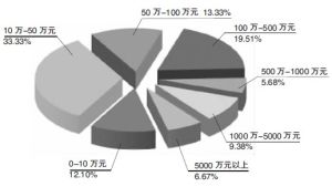 資金成本解析圖