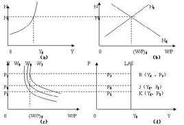 AS[總供給曲線（Aggregatesupplycurve）]