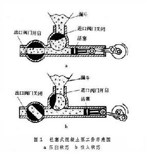 混凝土現澆施工技術