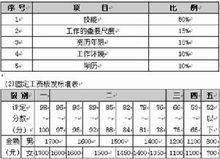 三大基礎