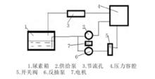 工作原理