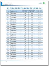 2015全國百強縣