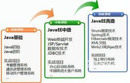 藍橋計畫