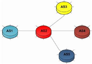 AS[自治系統（AutonomousSystem）]