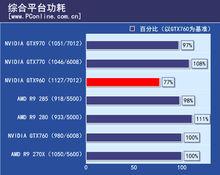 NVIDIA GeForce GTX 960