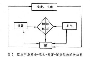 農業生態