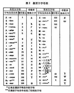 基利爾字母