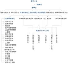 機構設定