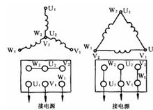 星形接法和三角形接法