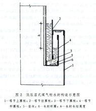 煤氣櫃