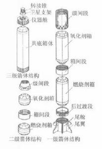 火箭箭體結構