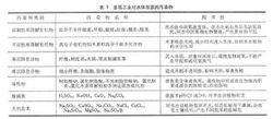 造紙工業環境污染與防治