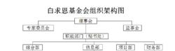 白求恩公益基金會架構圖