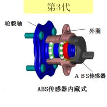 輪轂軸承