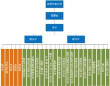 中國信息產業商會組織機構