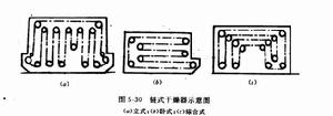 鏈式乾燥器示意圖